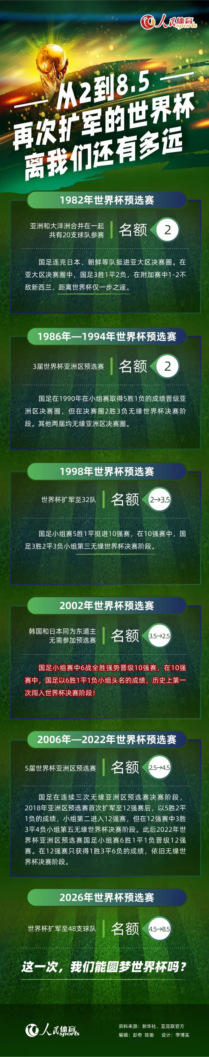 说起两人30年的合作，在片场一直有;不要命称号的成龙开玩笑说：;唐季礼拍戏比较不要命，没想到他不要自己的命也就算了，连我的命也不要